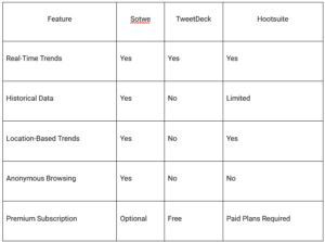 Sotwe: Understanding Trends Made Easy